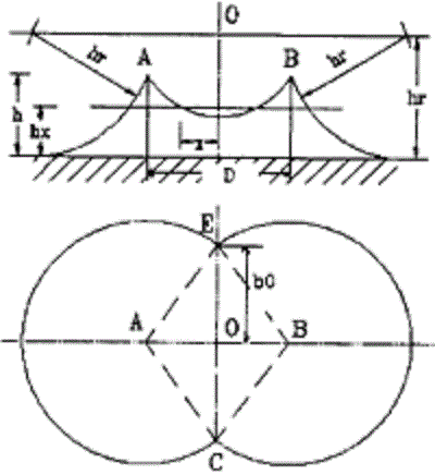 避雷針的保護範圍怎麽算？
